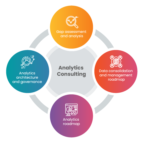 Analytics-Consulting