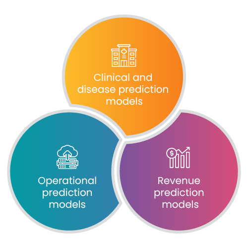 Predictive-Analytics