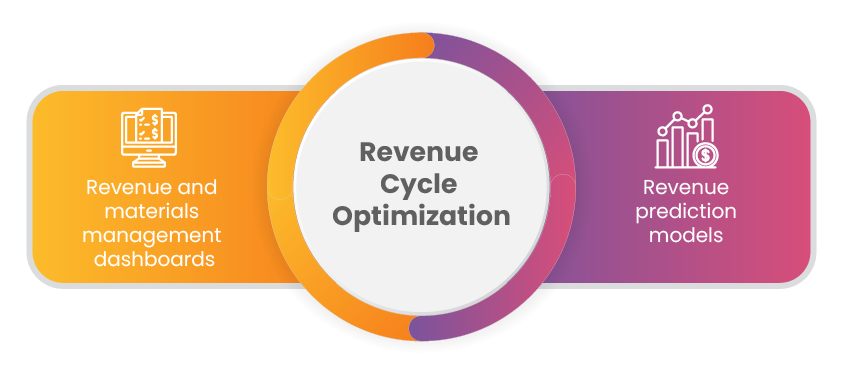 Revenue-Cycle-Optimization
